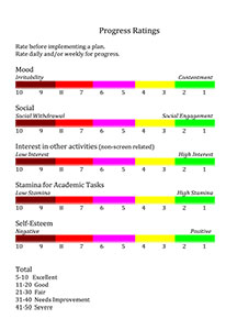 Progress Ratings